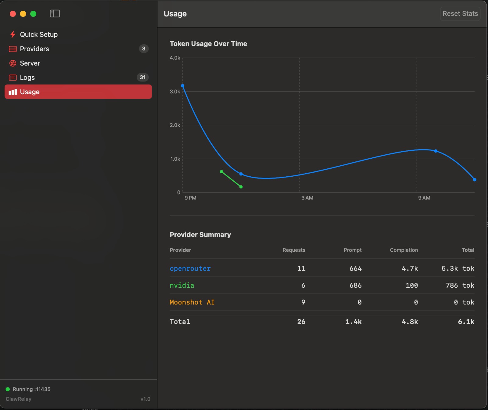Usage tab screenshot